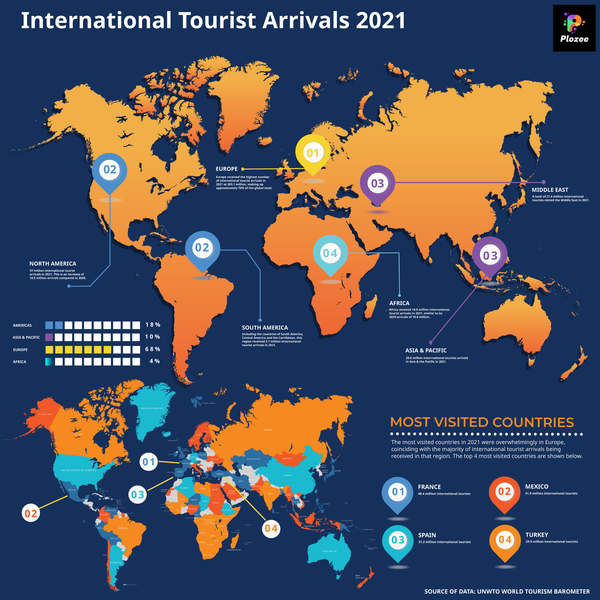 international tourist arrivals 2021 by country