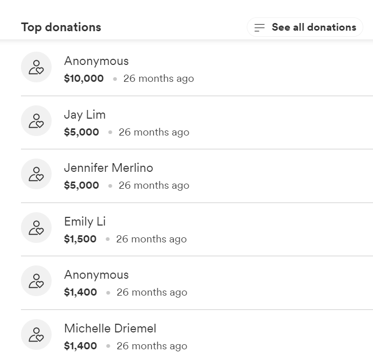 Top donations to the #SaveAsianBoss campaign