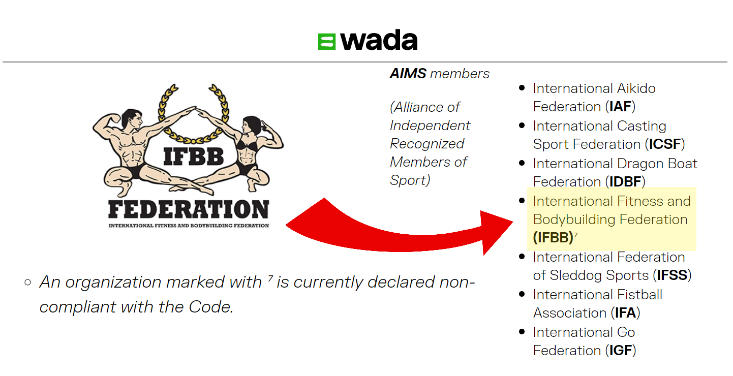 Diagram showing that the IFBB is a signatory to the WADA World Anti-Doping Code but is currently listed as non-compliant.